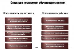 Аттестация на первую категорию — критерии и требования ичный вклад в повышение качества образования на основе совершенствования методов обучения и воспитания