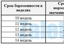 Причины и последствия внутриутробной гидроцефалии головного мозга плода