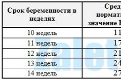 Причины и последствия внутриутробной гидроцефалии головного мозга плода