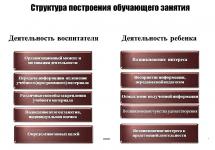 Аттестация на первую категорию — критерии и требования ичный вклад в повышение качества образования на основе совершенствования методов обучения и воспитания